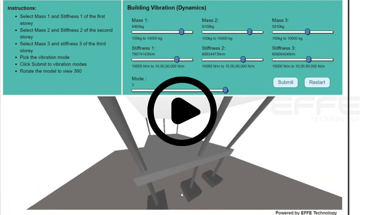 virtual lab simulation with resonance building